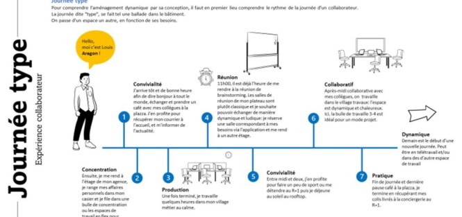 atelier journée type Apsi