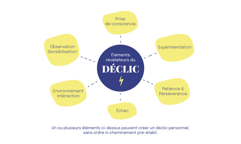 DECLIC-01