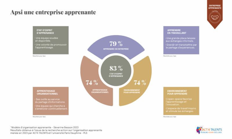 SCHEMA ENTREPRISE APPRENANTE format site-02